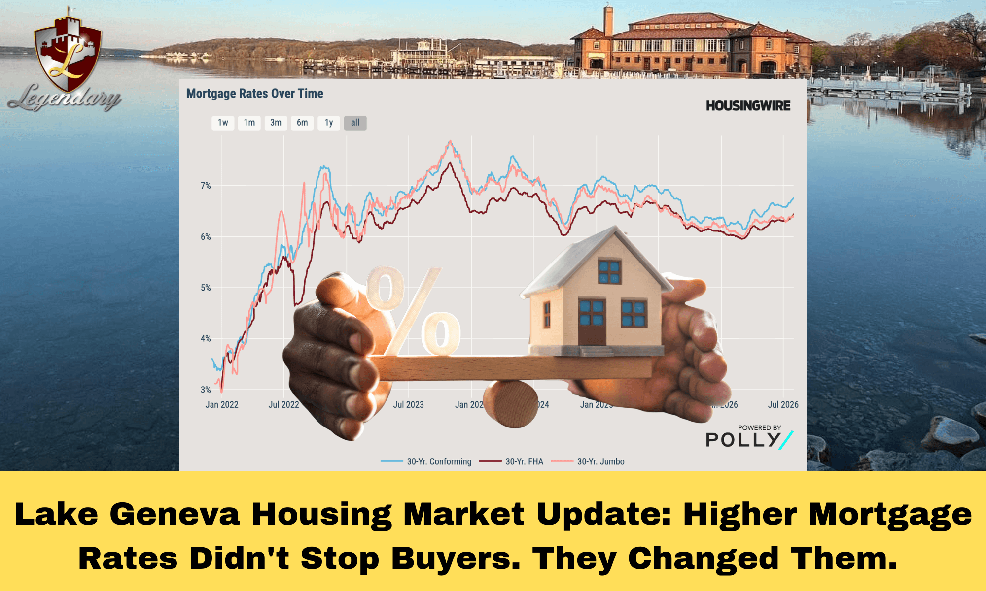 A Lake Geneva housing market update explaining how higher mortgage rates have changed buyer behavior, pricing strategy, and affordability across Walworth County and the Geneva Lakes area.